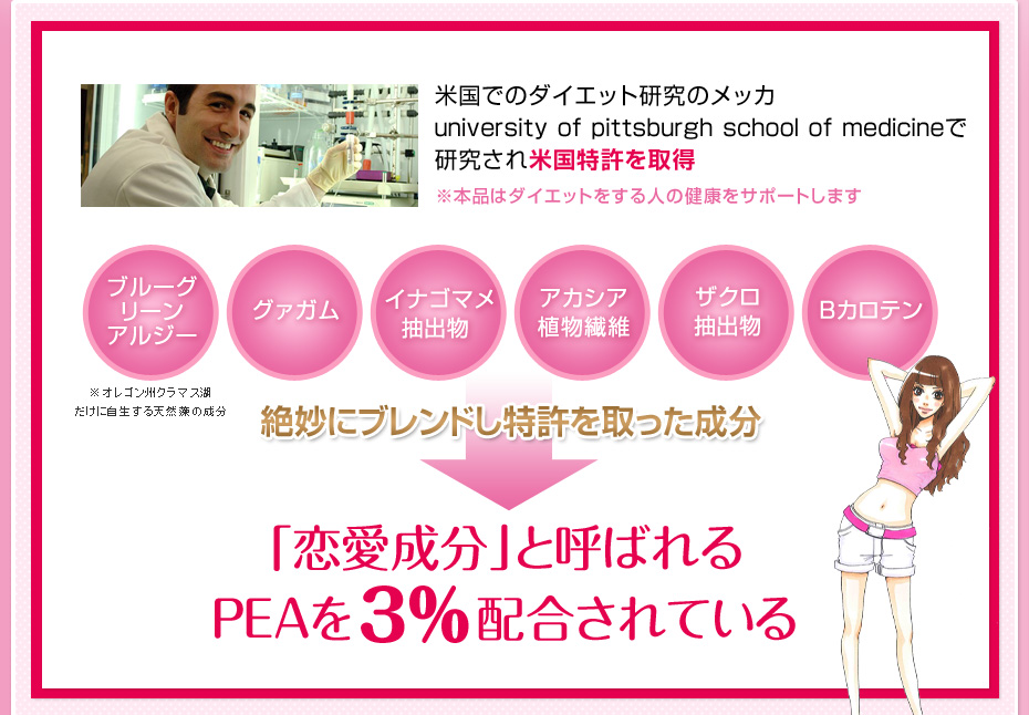 米国でのダイエット研究のメッカ university of pittsburgh school of medicineで研究され米国特許を取得、「恋愛成分」と呼ばれるPEAを配合されている